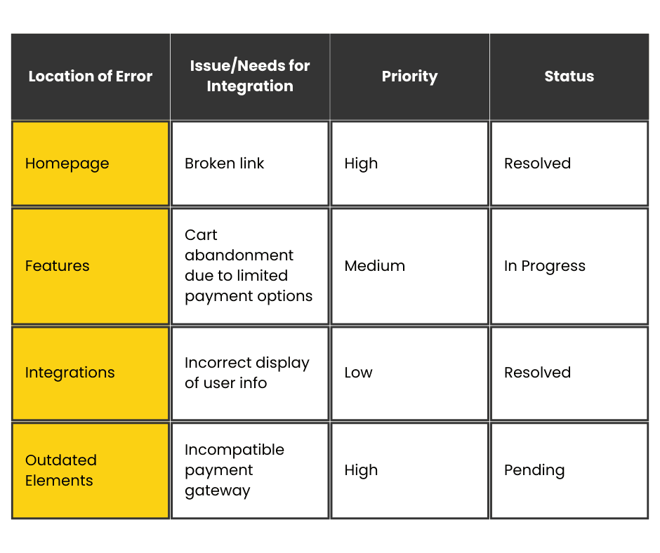 Example of testing and quality assurance plan template.